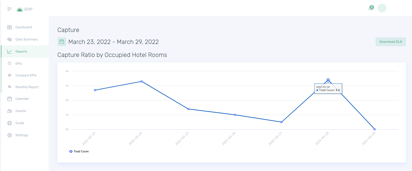 KPI Capture Ratio SPATX Guide